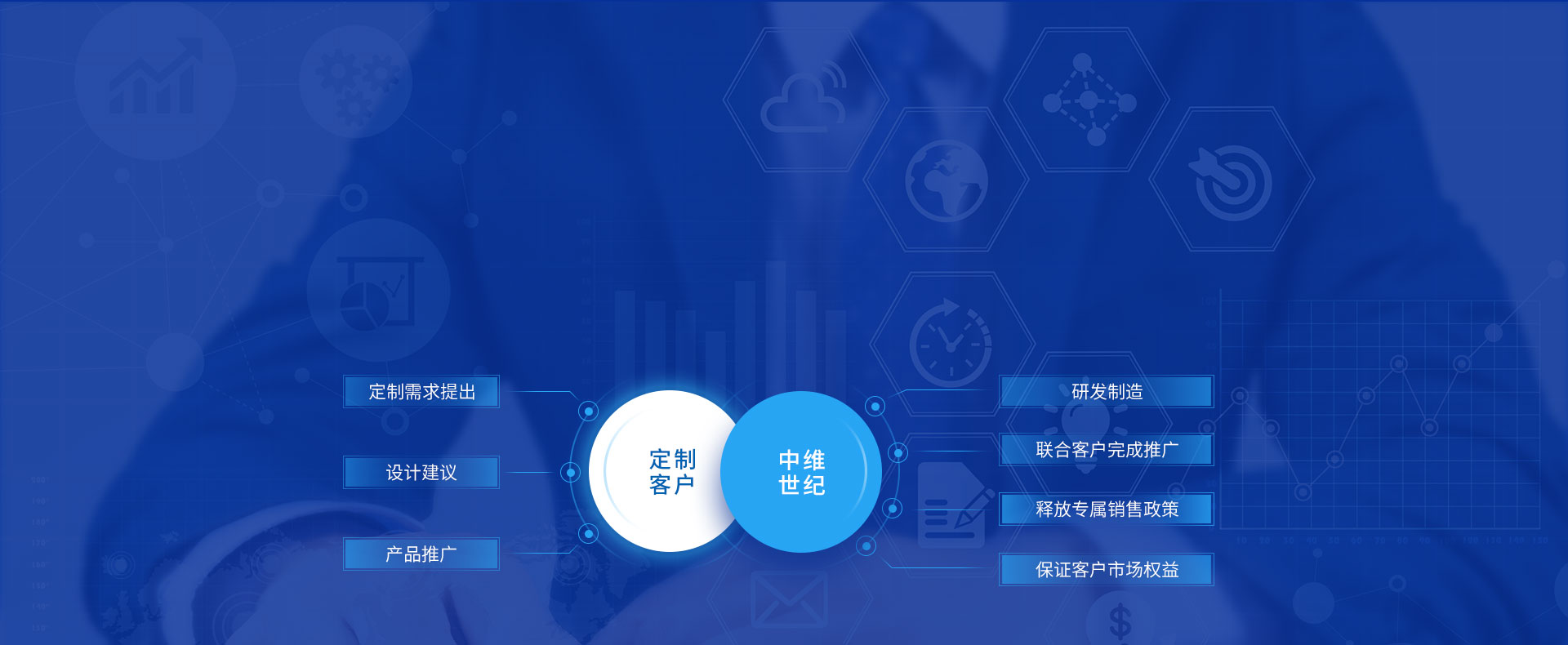 昰(shi)定製(zhi)更昰(shi)聯(lian)郃(he)營(ying)銷